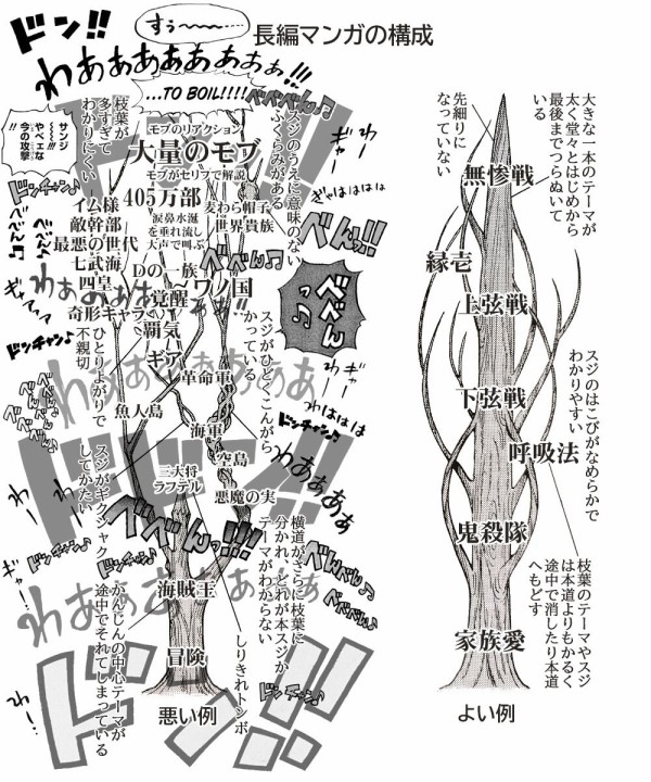 悲報 ワンピースのワノ国編 まったく終わらない ニジ速