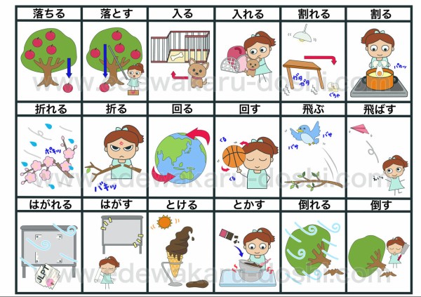 自動詞 他動詞 List