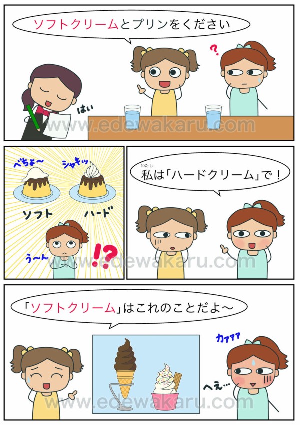 ソフトクリーム 和製英語 絵でわかる日本語