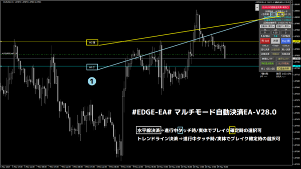 EDGE-EA# マルチモード自動決済EA-V28.0 ☆最新版 : MT4 インジケーター倉庫クラウド館