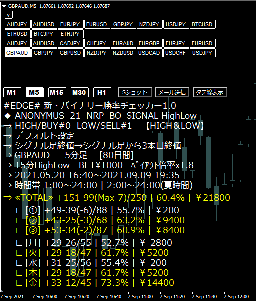 EDGE# 新・バイナリー勝率チェッカー6.1 → 6.2 更新 ※バッファ