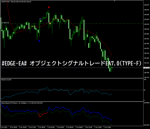 EDGE-EA# オブジェクトシグナルトレードEA10.0(TYPE-A-J) : MT4