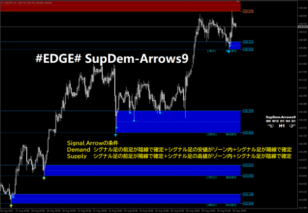 EDGE# SupDem-Arrows10 : MT4 インジケーター倉庫クラウド館