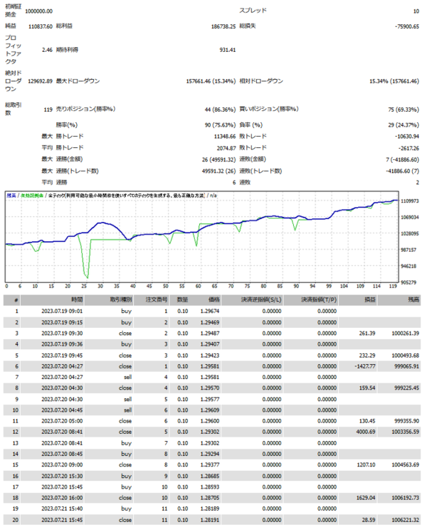 EDGE-EA# バッファシグナルトレードEA24.0 （ボタンで停止/作動の制御可） : MT4 インジケーター倉庫クラウド館