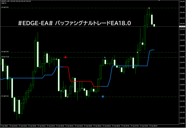 EDGE-EA# バッファシグナルトレードEA24.0 （ボタンで停止/作動の制御可） : MT4 インジケーター倉庫クラウド館