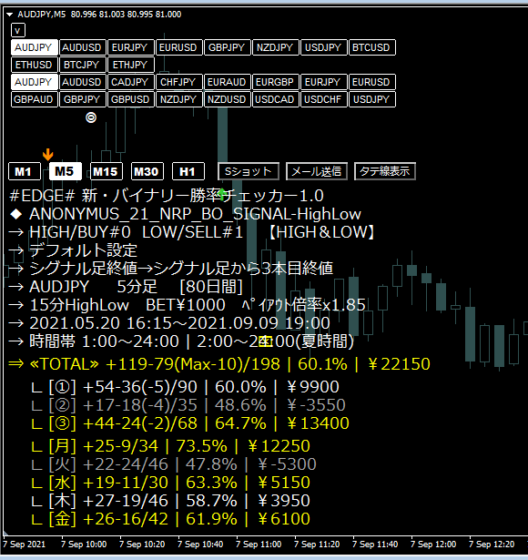 EDGE# 新・バイナリー勝率チェッカー6.1 → 6.2 更新 ※バッファ