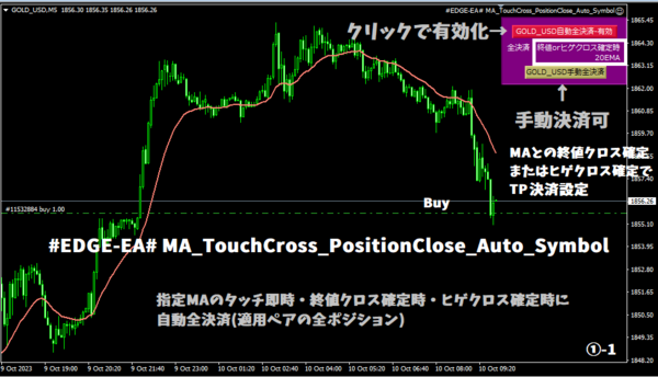 EDGE-EA# マルチモード自動決済EA-V27.0 : MT4 インジケーター倉庫クラウド館
