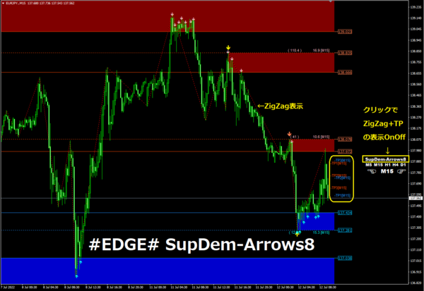 EDGE# SupDem-Arrows8 : MT4 インジケーター倉庫クラウド館