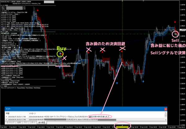 EDGE-EA# バッファシグナルトレードEA25.0 (勝率100％も可能な機能搭載…) : MT4 インジケーター倉庫クラウド館