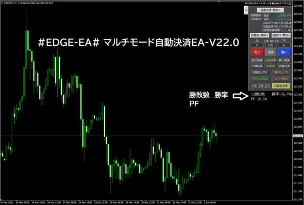 EDGE-EA# マルチモード自動決済EA-V22.0 : MT4 インジケーター倉庫クラウド館