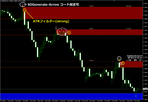 EDGE# SupDem-Arrows11 : MT4 インジケーター倉庫クラウド館