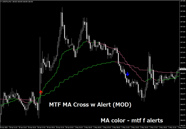 MTF MA Cross w Alert (MOD) : MT4 インジケーター倉庫クラウド館