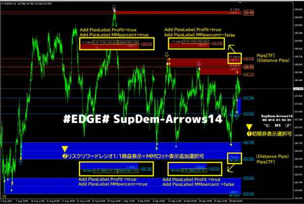 EDGE# SupDem-Arrows14 : MT4 インジケーター倉庫クラウド館