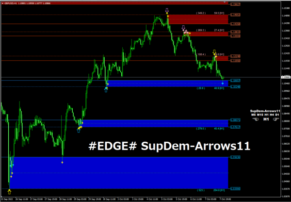 EDGE# SupDem-Arrows11 : MT4 インジケーター倉庫クラウド館