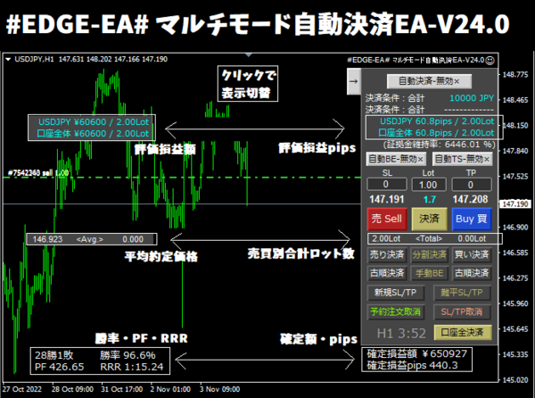 EDGE-EA# マルチモード自動決済EA-V25.0 : MT4 インジケーター倉庫クラウド館