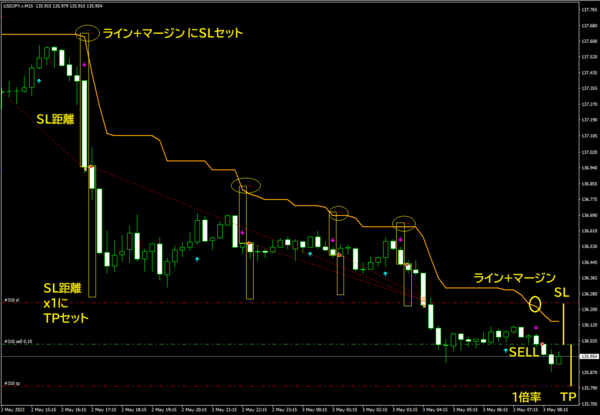 EDGE-EA# バッファシグナルトレードEA24.0 （ボタンで停止/作動の制御可） : MT4 インジケーター倉庫クラウド館