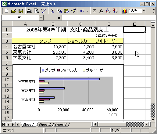 Excel 横棒グラフの並び順を表と反対にしない方法 派遣スタッフを応援する 派遣ジョブ 編集部