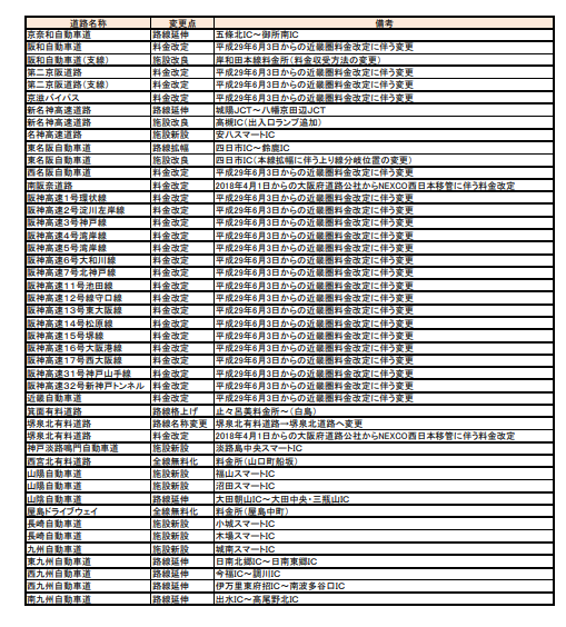 マツダコネクト 地図データ18秋版変更内容が公開 有償更新sdカードについて K Blog マツダコネクト 地図データ18秋版変更内容が公開 有償更新sdカードについて K Blog