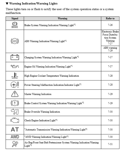 19 Mazda3の取扱説明書を読み解く 警告灯編 K Blog