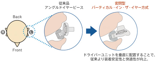 SONY SEQ-50 ウォークマン用グラフィックイコライザー : さくの家電のーと