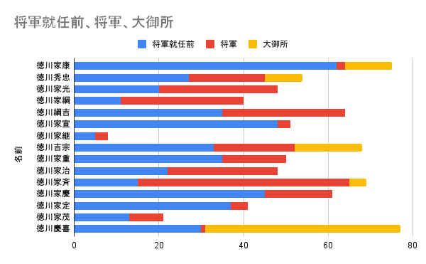 徳川 15 トップ 代 将軍 鍋