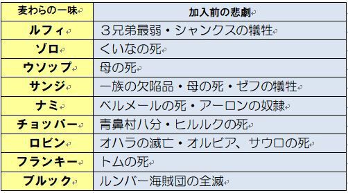 第３０回 兄弟の盃 ワンピースの世界史