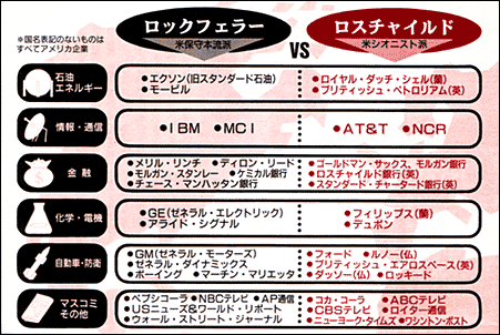 ５１音の国が２７文字の国に喰われてる日々 頭文字 A A 政治家が国富流出の元凶っ 国家を溶解中 誰かっ止めろっ 営業せきやんの憂鬱