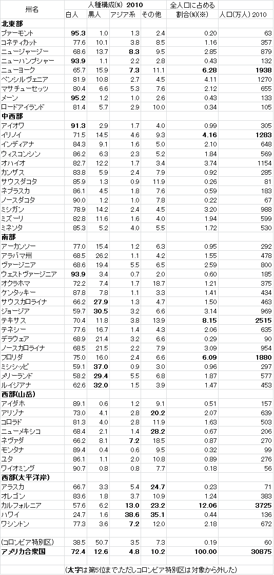 数学班 クラメールの連関係数について ブツリブログ