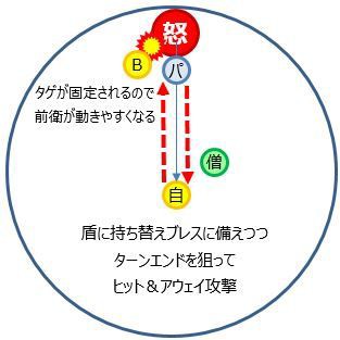 両手剣バトマスでレグナード 攻略 ドラクエ10 アストルティア最強剣士を目指すブログ ドラクエ10