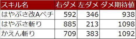 Ver3 3 新生 片手剣バトマス ドラクエ10 アストルティア最強剣士を目指すブログ ドラクエ10