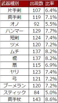 戦神のベルト調査結果 ドラクエ10 アストルティア最強剣士を目指すブログ ドラクエ10 戦神のベルト調査結果 ドラクエ10 アストルティア最強剣士を目指すブログ ドラクエ10