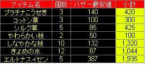 キラキラマラソン金策検証その1 ドラクエ10 アストルティア最強剣士を目指すブログ ドラクエ10