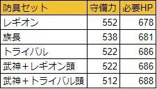 ジェルバト攻略ガイド 翠将鬼ジェルザーク バト魔戦構成 ドラクエ10 アストルティア最強剣士を目指すブログ ドラクエ10