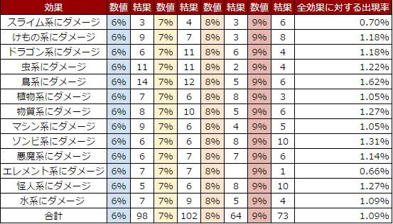 戦神のベルト調査結果 ドラクエ10 アストルティア最強剣士を目指すブログ ドラクエ10 戦神のベルト調査結果 ドラクエ10 アストルティア最強剣士を目指すブログ ドラクエ10