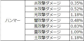 戦神のベルト調査結果 ドラクエ10 アストルティア最強剣士を目指すブログ ドラクエ10 戦神のベルト調査結果 ドラクエ10 アストルティア最強剣士を目指すブログ ドラクエ10