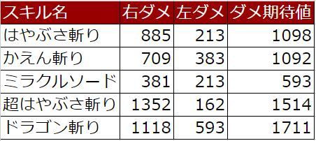 Ver3 3 新生 片手剣バトマス ドラクエ10 アストルティア最強剣士を目指すブログ ドラクエ10