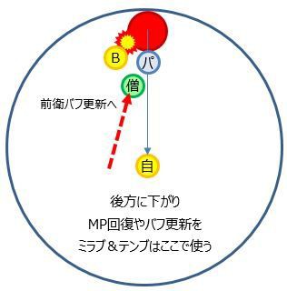 両手剣バトマスでレグナード 攻略 ドラクエ10 アストルティア最強剣士を目指すブログ ドラクエ10