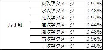 戦神のベルト コレクション ハズレ