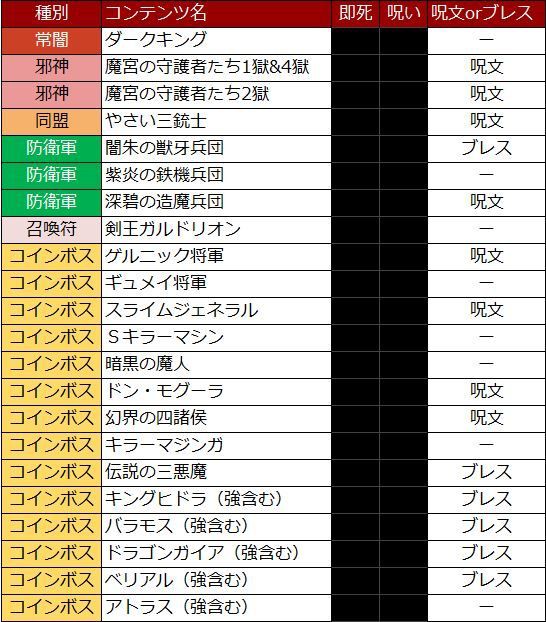 汎用性の高い耐性装備をそろえよう ドラクエ10 アストルティア最強剣士を目指すブログ ドラクエ10