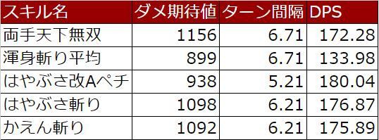 Ver3 3 新生 両手剣バトマス ドラクエ10 アストルティア最強剣士を目指すブログ ドラクエ10