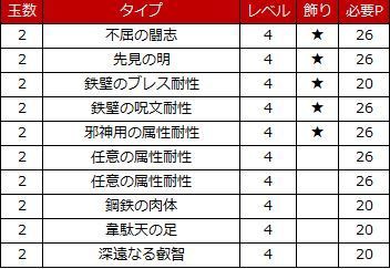 飾り石のカスタムについて ドラクエ10 アストルティア最強剣士を目指すブログ ドラクエ10