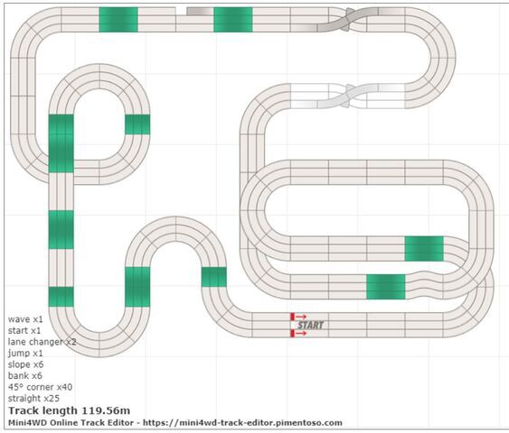 ミニ四駆】コースレイアウトの色々。 : サブカル”ダディ”ガッテム日記