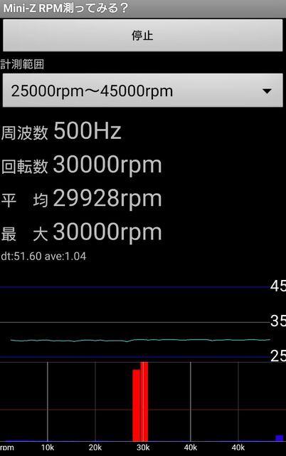 ミニ四駆　ハイパーダッシュ2022 Amazon | タミヤ(TAMIYA) ミニ四駆限定商品 ハイパーダッシュ