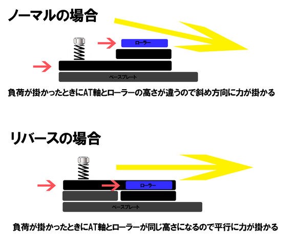 ミニ四駆】リバース！リアATバンパー➀リアスラダンカーボン2mm