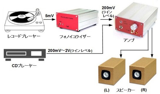 プリアンプ / 自作 フォイコライザー TANGO 2SA653 2SC1161 基板完成品をつかってフォノイコライザを作りました : エレショップblog