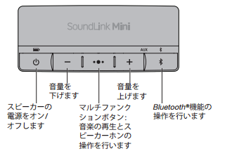 BOSE SoundLink Mini2 仕様と設定方法(Bluetoothスピーカー編) : blog