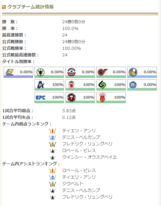 Leocアンリ使用感 序盤の感想のみ アンリ好きの初心者wccf