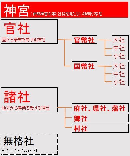 無格社