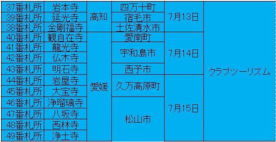 初めての四国八十八ヶ所お遍路 40 菩提の愛媛番外編 1 道後温泉と松山空港 Elle と Riki の旅行情報