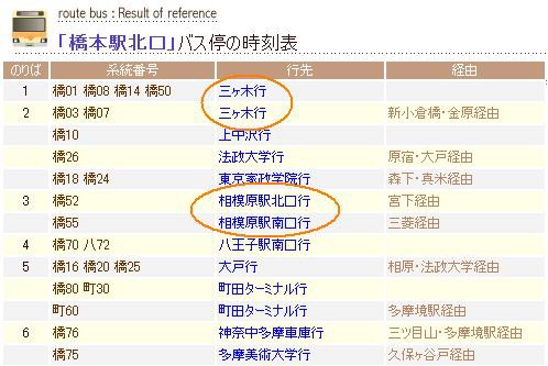 三 ストア ヶ 木 バス 時刻 表